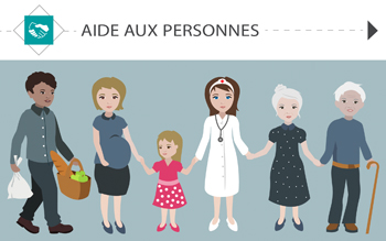 Compétence - Aide aux personnes