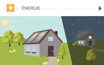 Compétence énergie