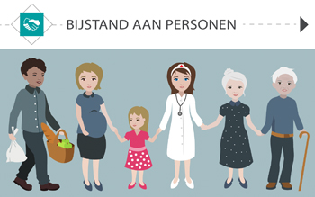 Bijstand aan personen