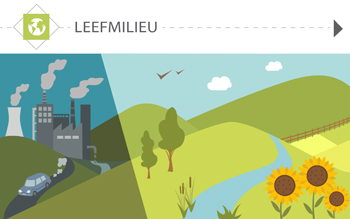 leefmilieu